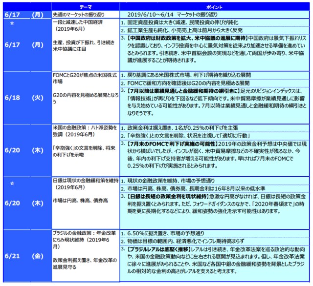 ☆ は下記の「グラフ・図表」を参照。