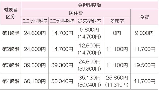 ※（　）内は特別養護老人ホーム以外の介護保険施設の場合 ※2020年12月現在。