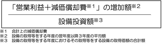 中小企業庁「中小企業等経営強化法に基づく支援措置活用の手引き」より