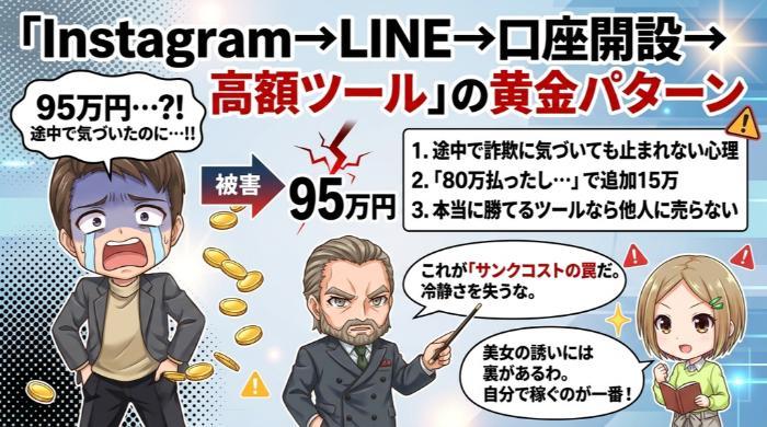 段階的コミットメントの罠。最初の「小さなYes」が命取りになる