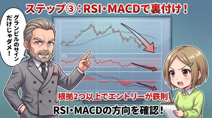 オシレーター系指標(RSI・MACD)で裏付けを取る