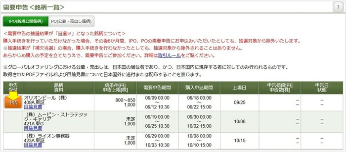 需要申告銘柄一覧