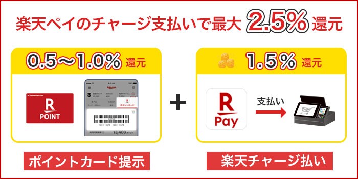 楽天ペイのチャージ支払いで最大2.5%還元