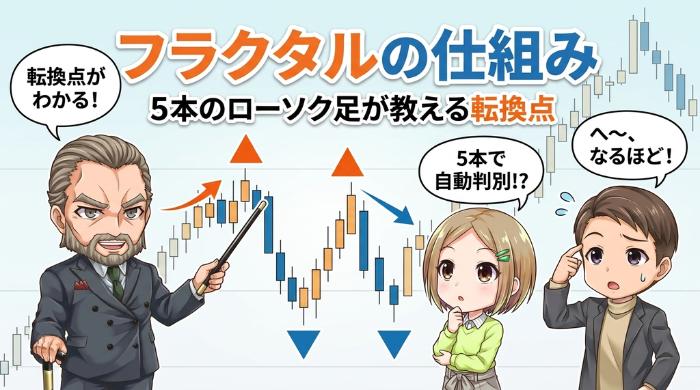 フラクタルの仕組み──5本のローソク足が教えてくれること