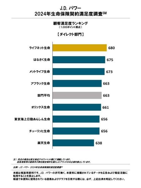ダイレクト部門