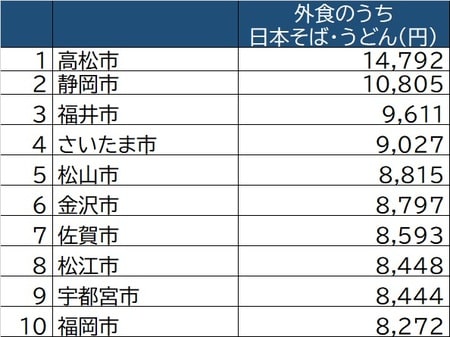 出所：厚生労働省「家計調査」（2019年）