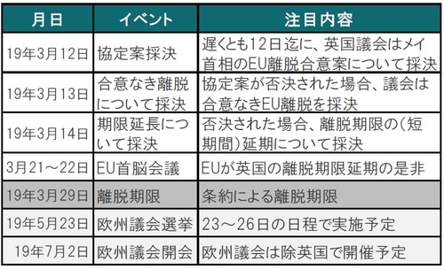 出所：各種報道等を参考にピクテ投信投資顧問作成