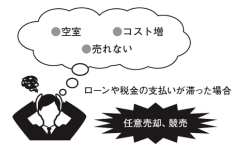 ［図表］失敗パターンの例