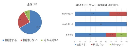 ストライク提供資料をもとに編集部にて再作成