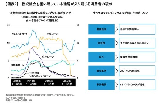 過去の実績や分析は将来の成果等を示唆・保証するものではありません。 2024年8月31日現在 出所:ニューヨーク連銀、AB