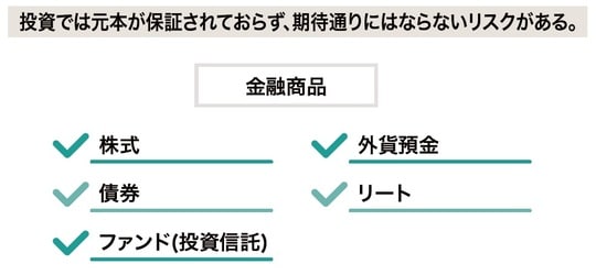 出所：『富裕層のためのオルタナティブ投資の教科書』（ゴールドオンライン新書）より抜粋