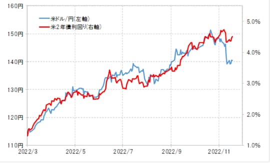 出所：リフィニティブ社データよりマネックス証券が作成