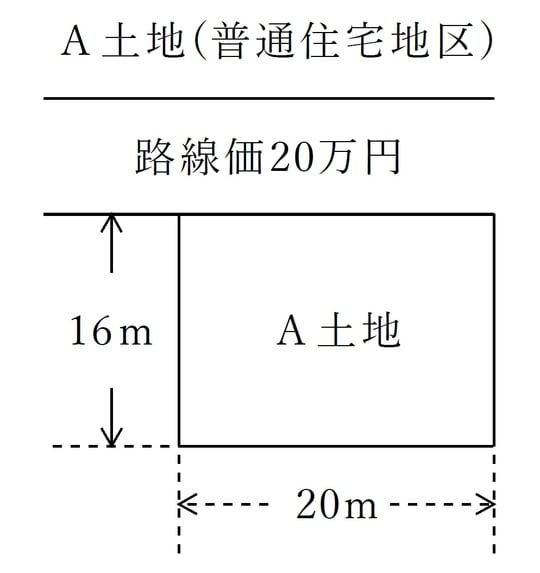 出所：筆者作成 ※　本図は計算方法を説明するための概念図であり、縦横の寸法は実際の地積（200m2）を示すものではありません。