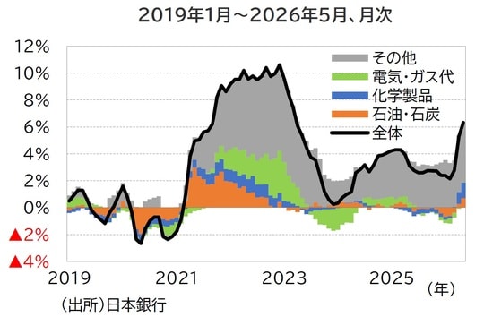 出所：日本銀行