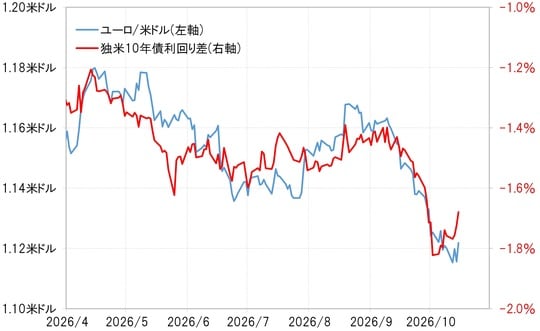出所:LSEG社データよりマネックス証券が作成