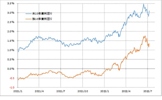 出所:リフィニティブ社データをもとにマネックス証券が作成