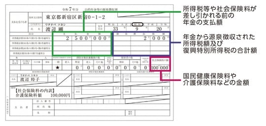 出典：『いちからわかる！確定申告トクする書き方ガイド　令和8年3月16日締切分』（インプレス）より抜粋