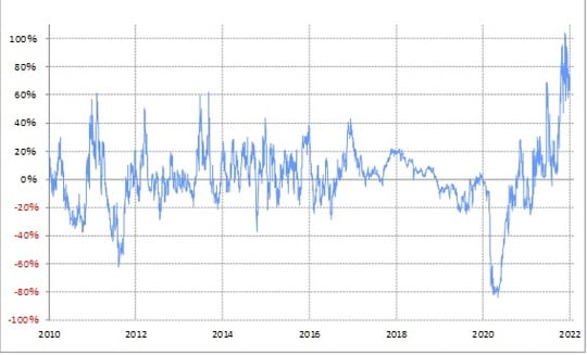 出所：リフィニティブ・データをもとにマネックス証券が作成