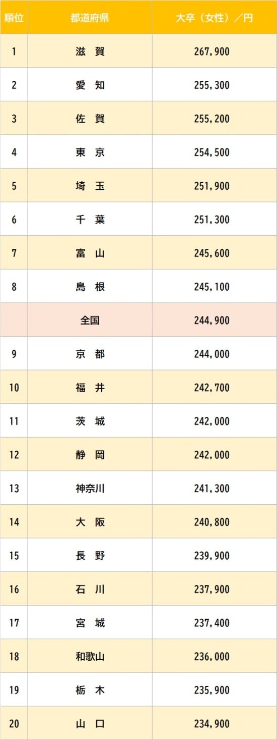 出所：厚生労働省『令和6年賃金構造基本統計調査』