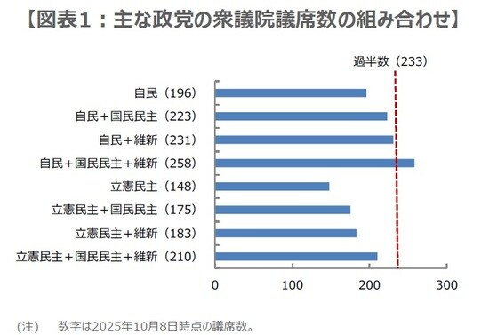 （出所）衆議院の資料を基に三井住友DSアセットマネジメント作成