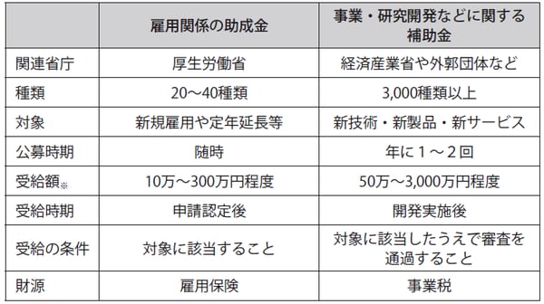 ※ 2018 年の助成金のもの。年度によって金額が変わります。