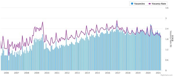 出所：SMQ不動産サーチ社