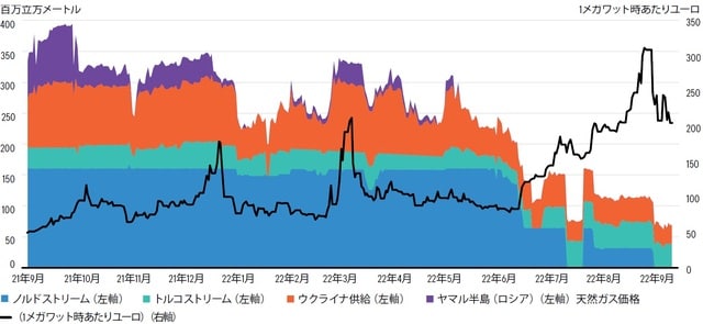 2021年9月～2022年9月