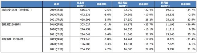 （注）2020年6月5日時点における三井住友DSアセットマネジメントの見通し。 （出所）三井住友DSアセットマネジメント作成