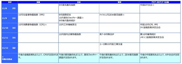※各経済指標・イベントは予定であり、変更されることがあります。