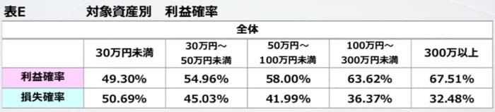 外為オンライン:2024年1月から3月の実績3