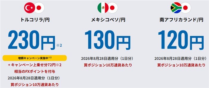 外為どっとコムのスワップポイント