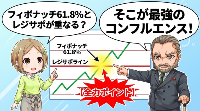 レジサポ+フィボナッチで鉄板