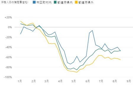 出所:V-RESAS、株式会社Agoop
