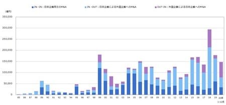 出所：MARR OnLine (https://www.marr.jp/genre/graphdemiru)
