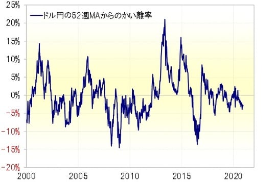 出所：リフィニティブ・データをもとにマネックス証券が作成