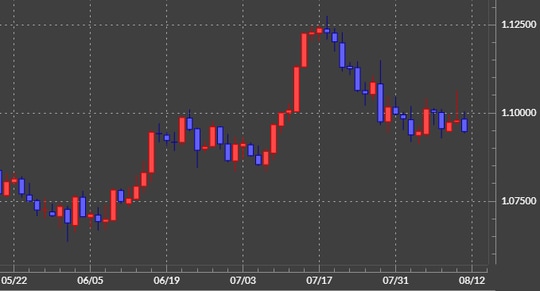 出所:マネックストレーダーFX