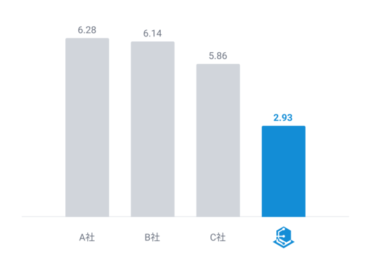 出所：エステートテクノロジーズ株式会社