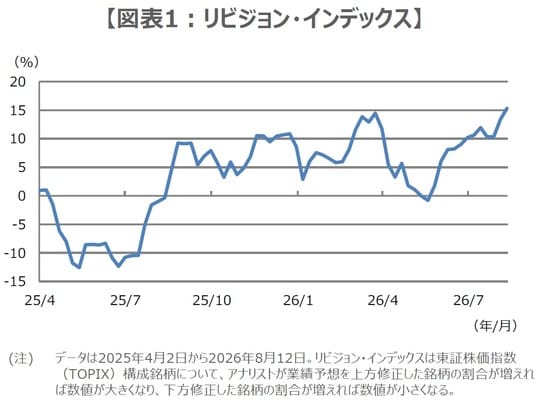 （出所）Datastreamのデータを基に三井住友DSアセットマネジメント作成
