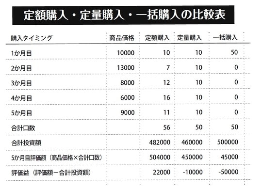 杉原杏璃氏の著書『お金に働いてもらう!ほったらかし投資』(ポプラ社)より