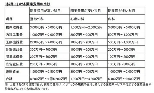 ※株式会社船井総合研究所が作成