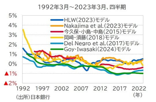 出所：日本銀行
