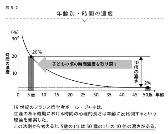 『3つの世界　キャピタリズム、ヴァーチャリズム、シェアリズムで賢く生き抜くための生存戦略 』（プレジデント社）著：山口 揚平　P188