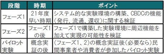 （出所）日本銀行を参考にピクテ投信投資顧問作成