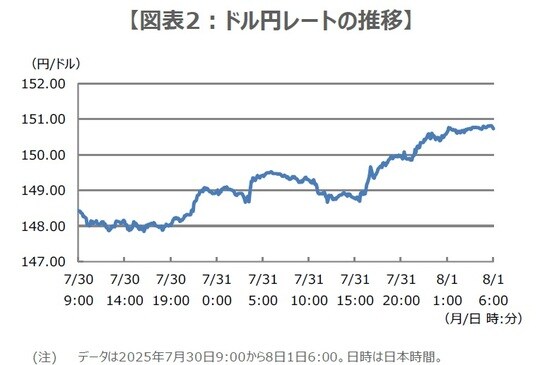 （出所）Bloombergのデータを基に三井住友DSアセットマネジメント作成