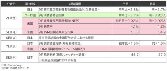 （出所）Bloomberg （注）9日10時時点のデータ