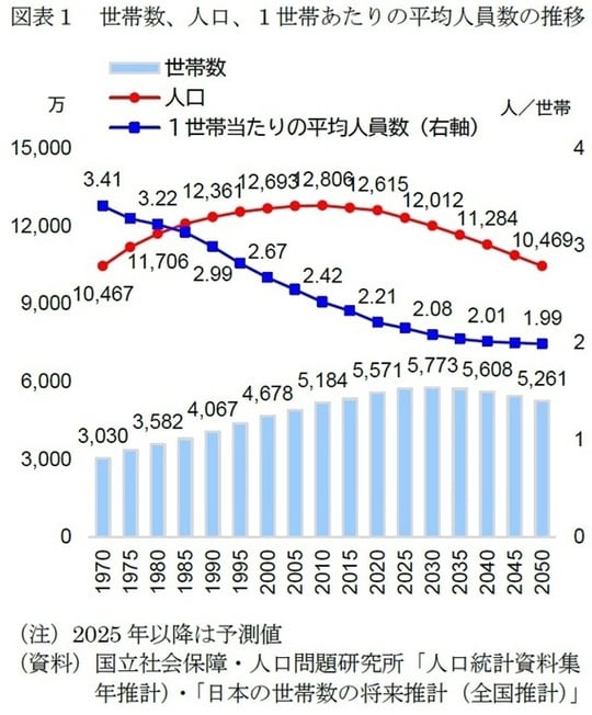 出所: