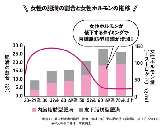 出典:『専門医が教える1分で肝臓から脂肪が落ちる食べ方決定版』(KADOKAWA)