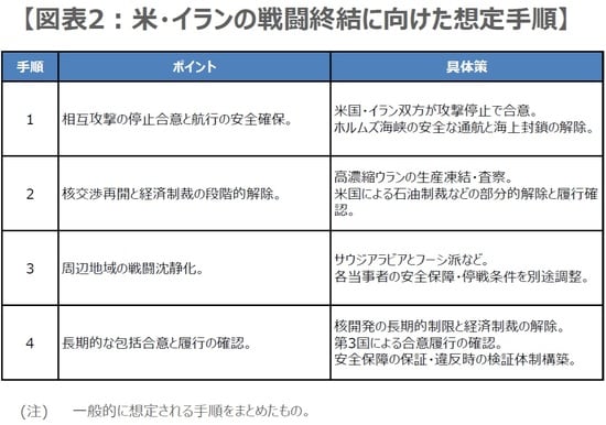 (出所)各種資料を基に三井住友DSアセットマネジメント作成