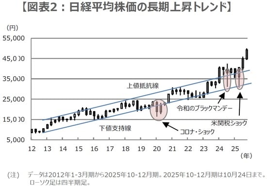 (出所)Bloombergのデータを基に三井住友DSアセットマネジメント作成