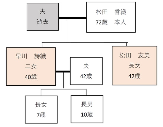 出所：筆者作成